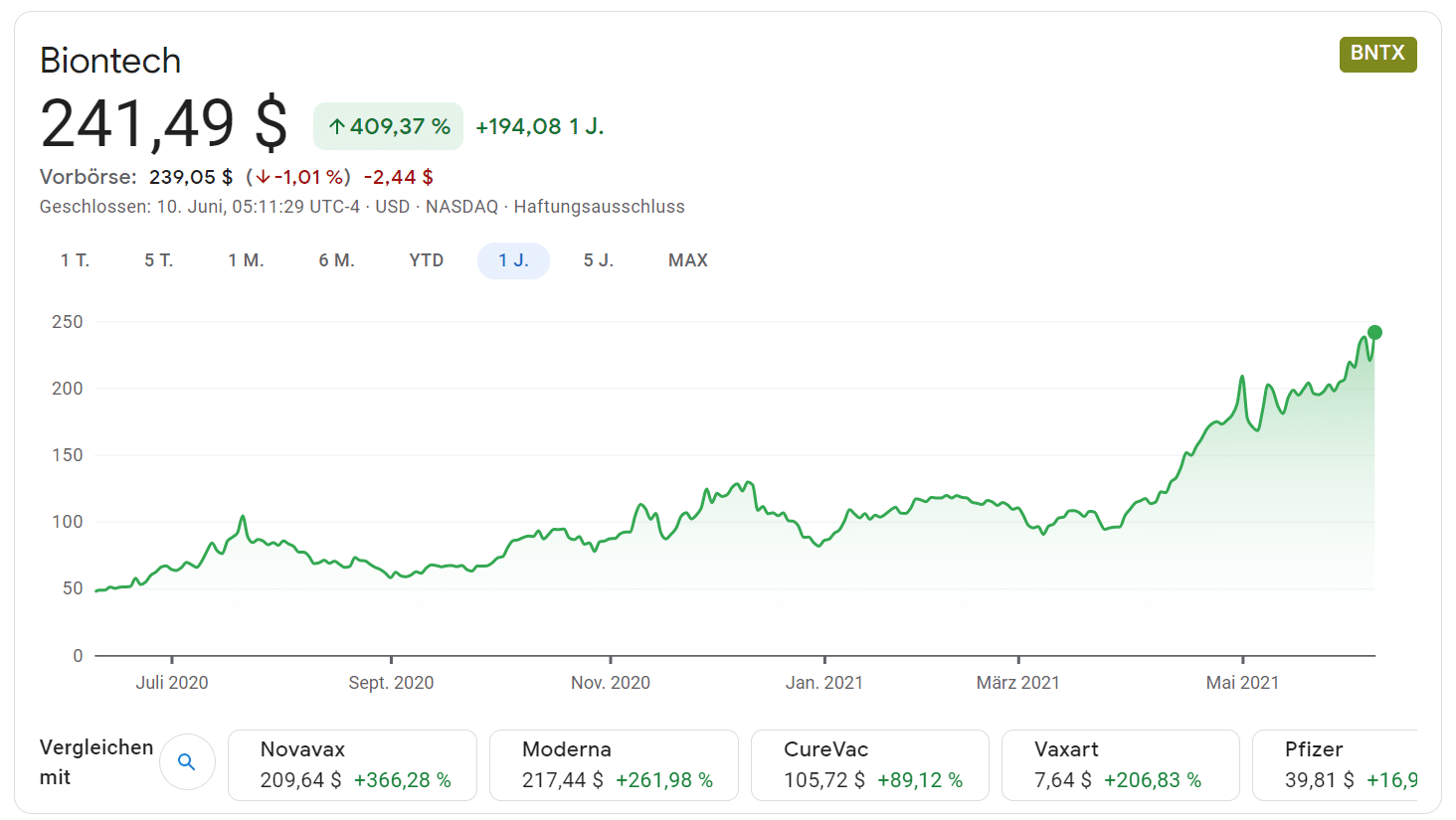 Biontech Aktie Kurs