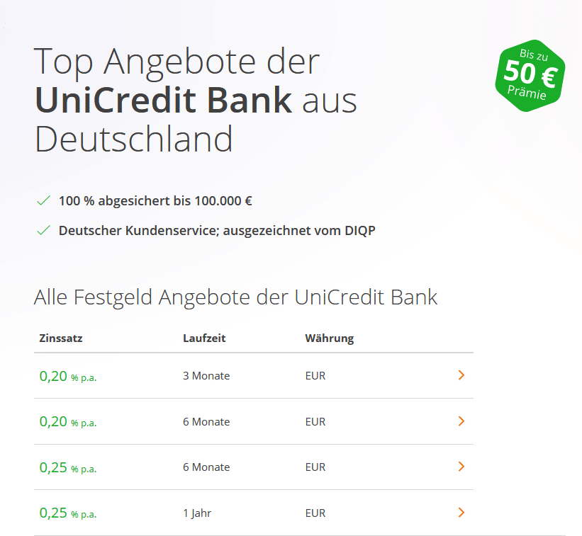 Koniditionen Festgeldkonto - UniCredit Bank