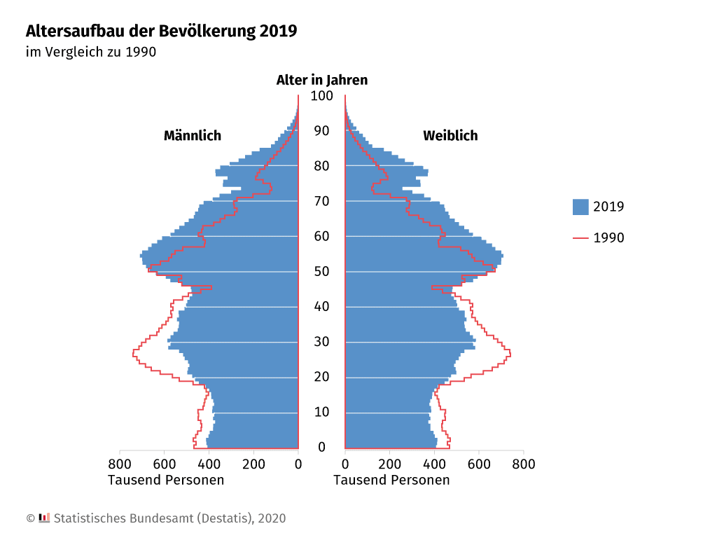 demografischer Wandel deutschland