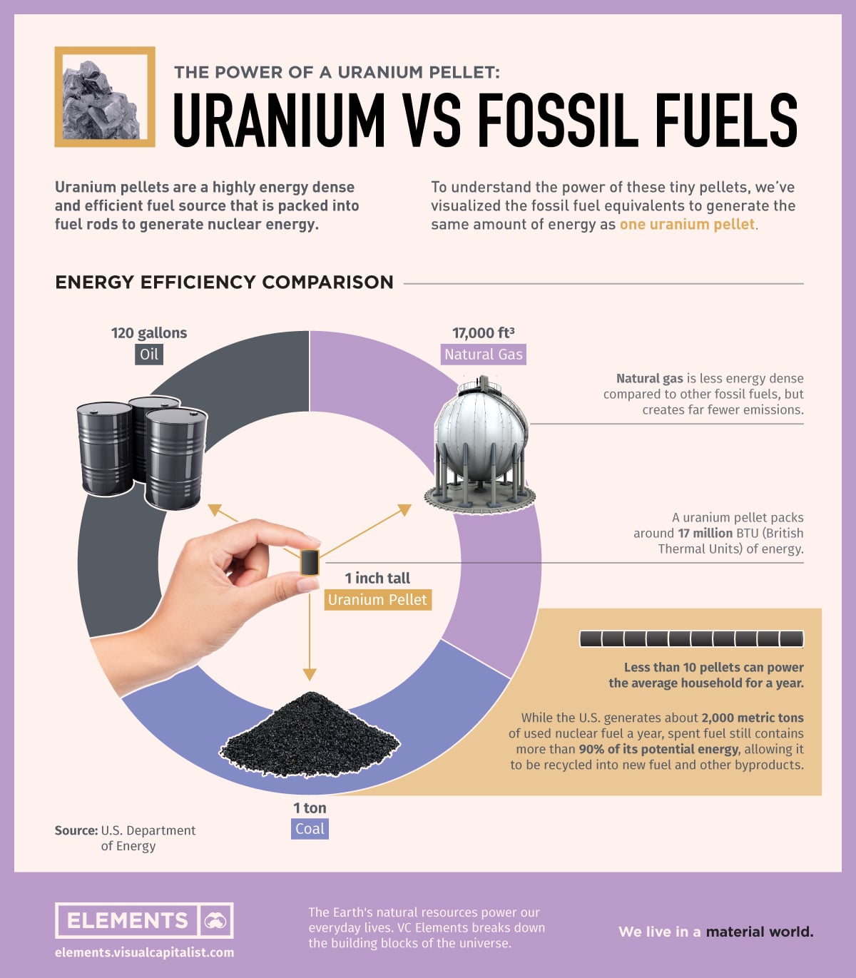 Energiedichte fossile Energieträger