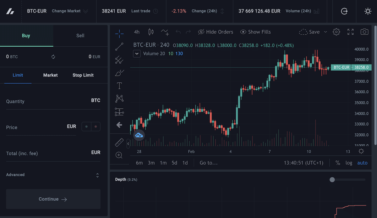 Bitvavo Trading Desk