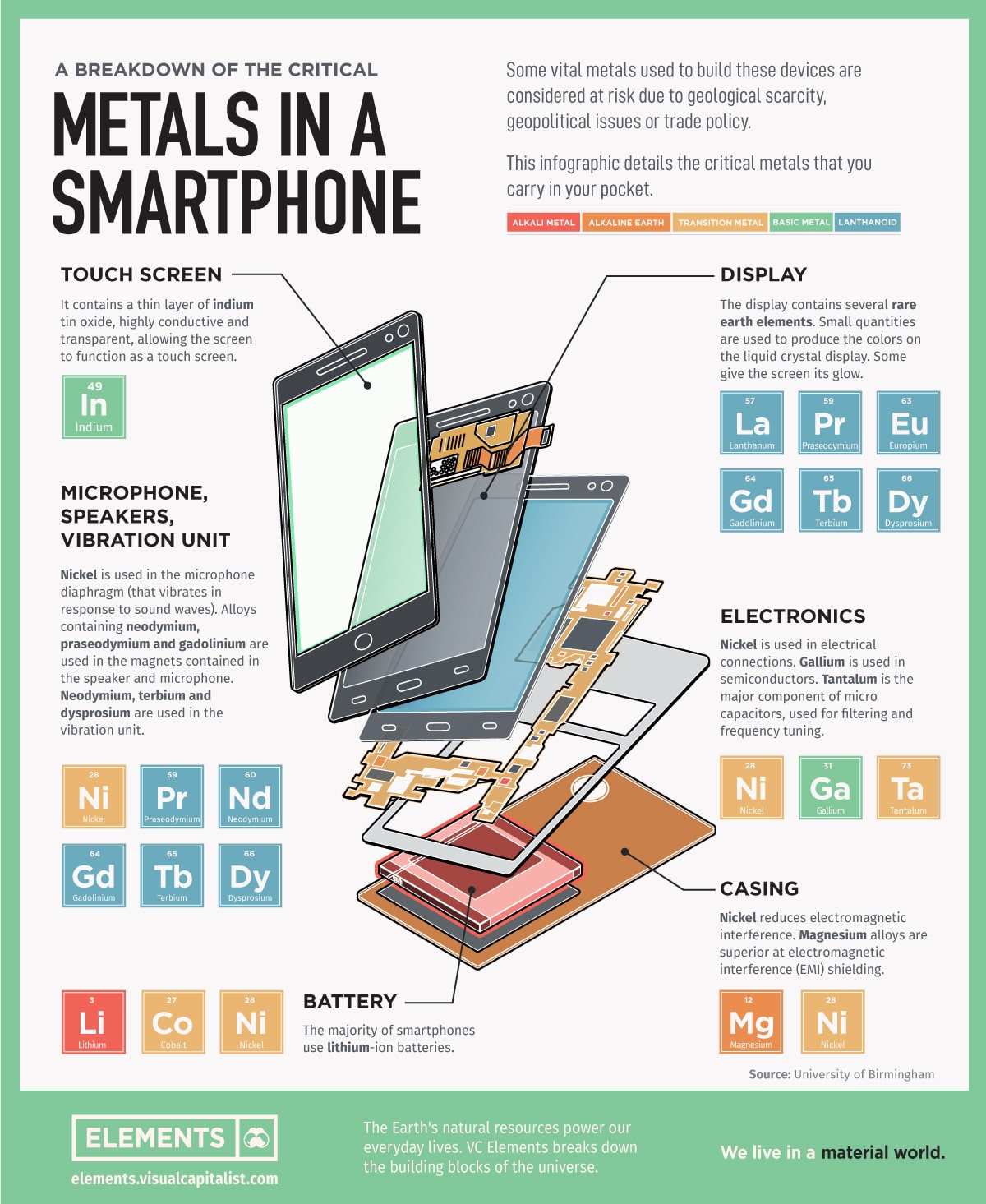 critical-metals-in-smartphone