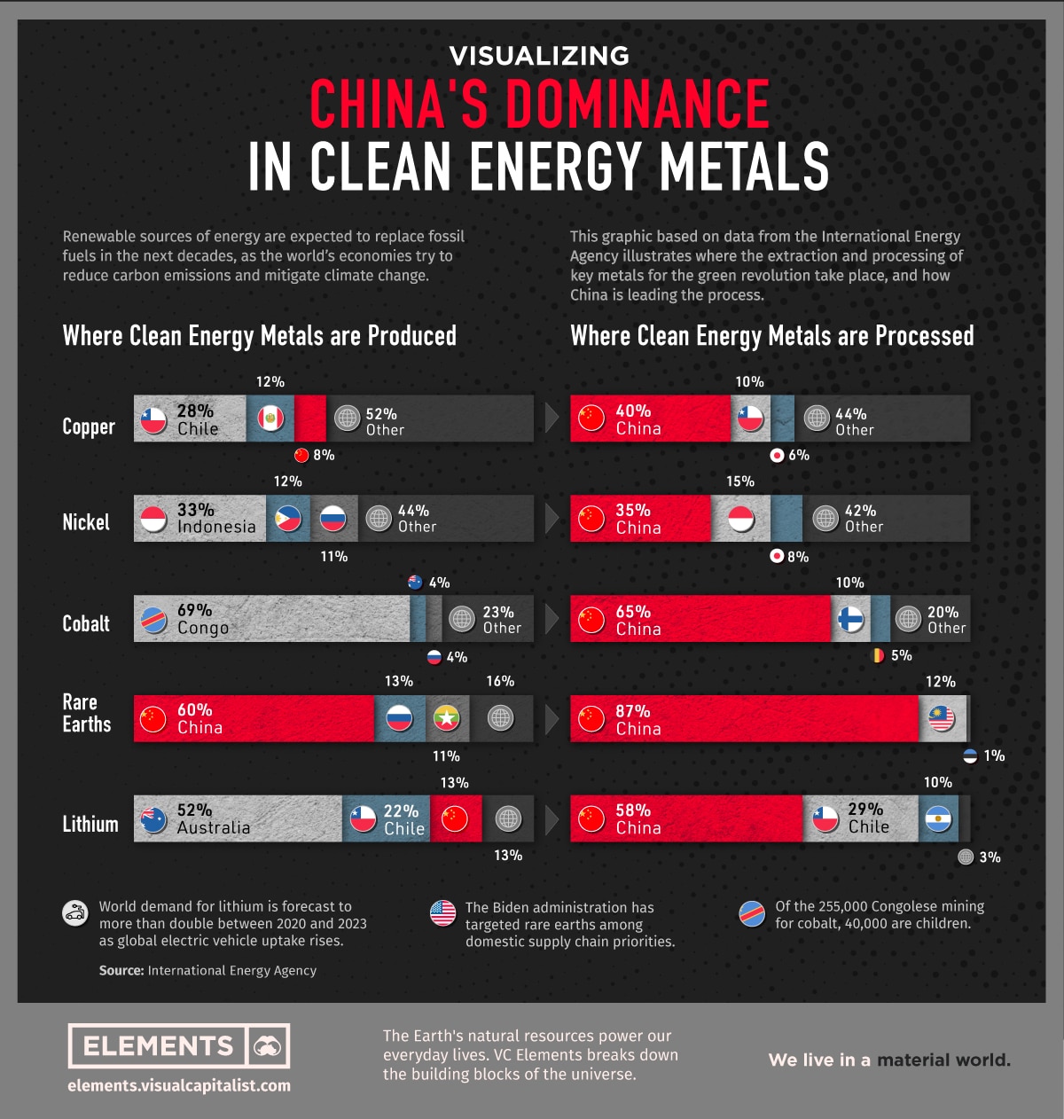 Chinas dominante Marktstellung bei strategischen Metallen