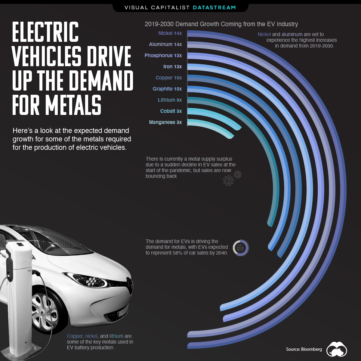 Nachfrage Metalle aufgrund Elektromobilität