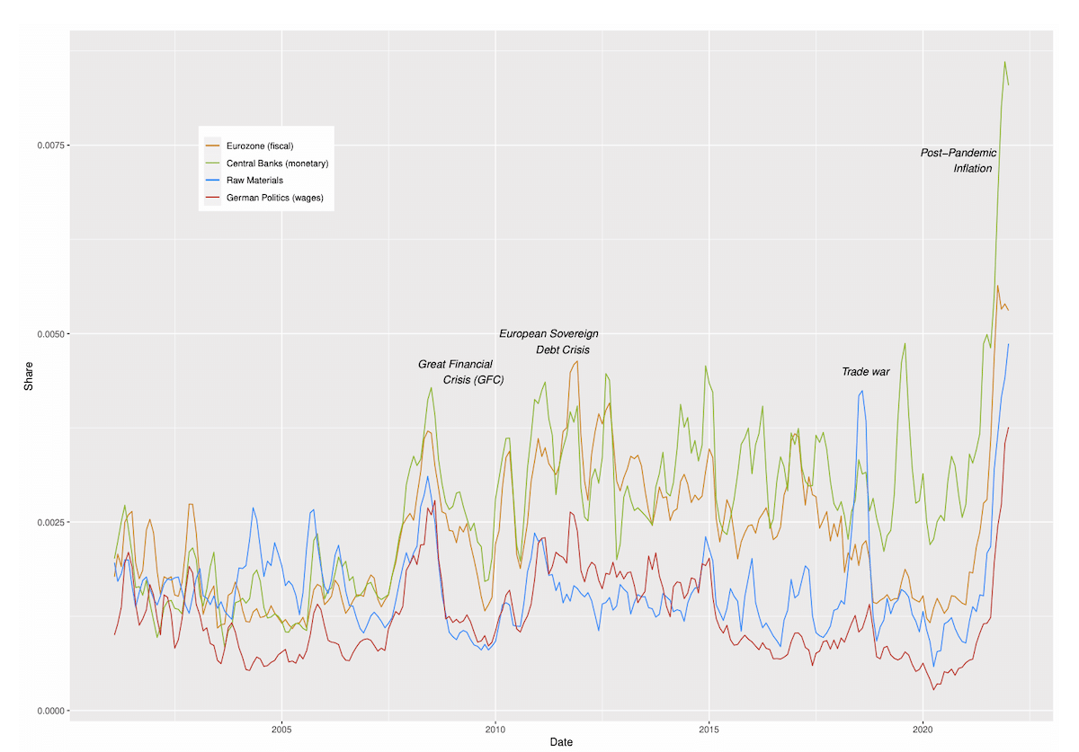 Inflationsgründe aus dem Inflations-Index