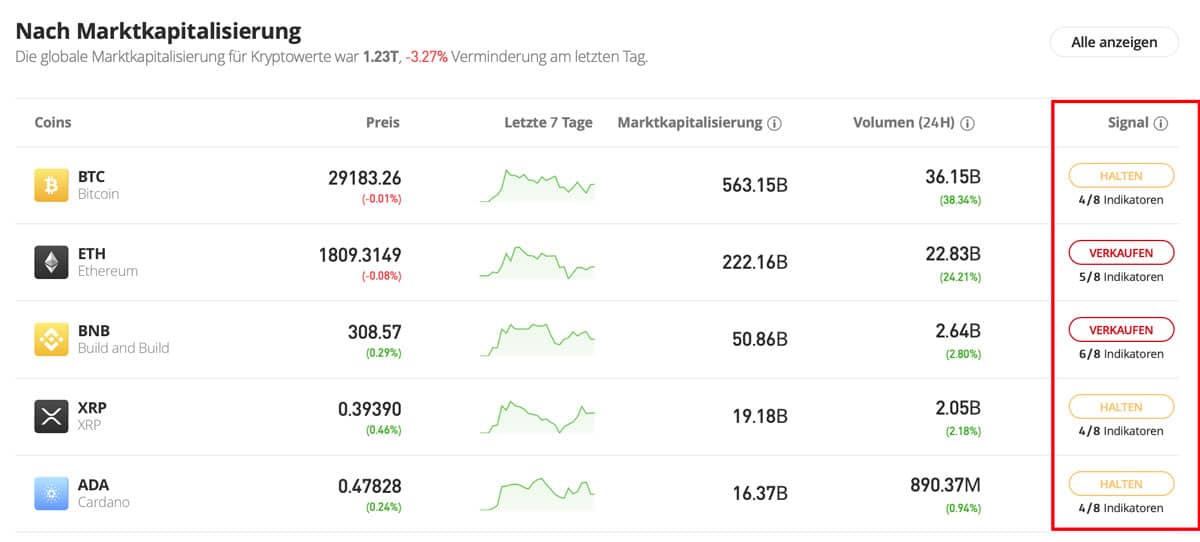 eToro Kryptowährungen kaufen