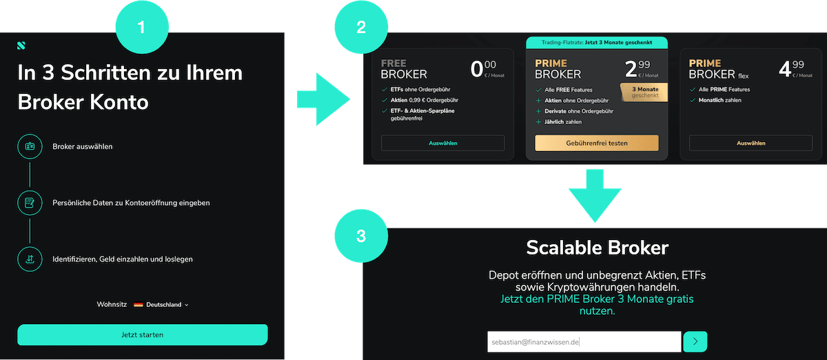 Scalable Capital Registrierung