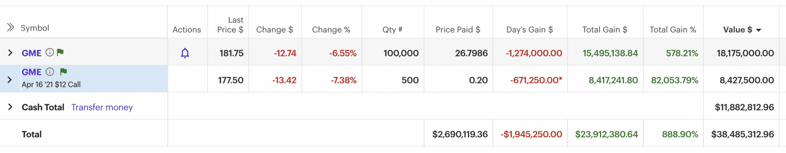 Depotbestand DeepFuckingValue