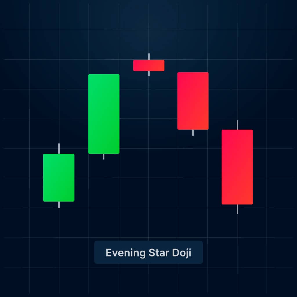 Wie traded man die Morning Doji Star Candlestick Pattern?