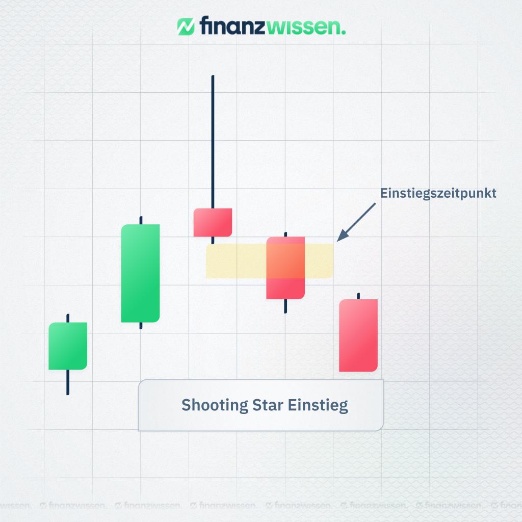 Star Trading Shooting Star Candlestick – Sternschnuppen als Trading Signal