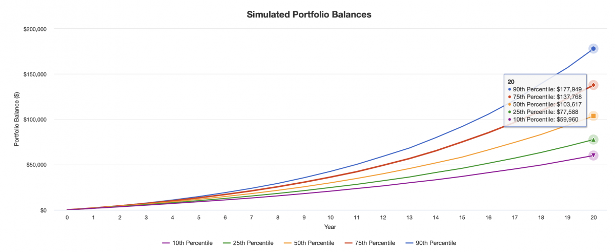 ACWI Monte Carlo Simulation